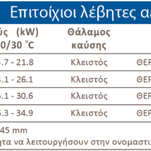 Επιτοίχιος Λέβητας Συμπύκνωσης Αερίου Baxi Luna Duo-Tec E 28GA + ΚΑΜΙΝΑΔΑ - Image 7