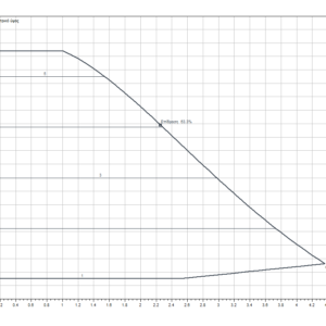 Ηλεκτρονικός Κυκλοφορητής Yonos Pico 40/1-8 Wilo (1 1/4") (DN40) - Image 3